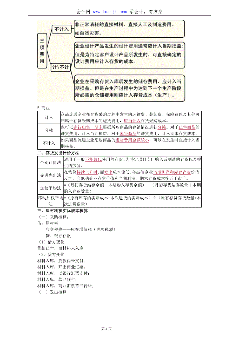 初级会计实务章节复习要点.doc_第4页