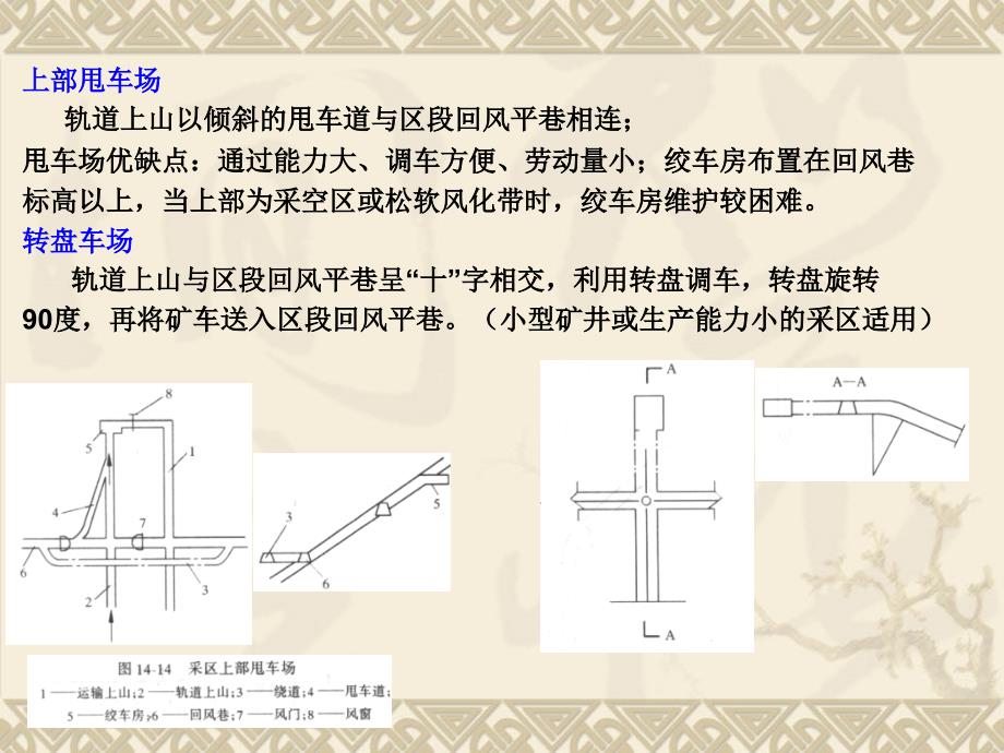 采区车场形式选择及线路布置12学时_第2页