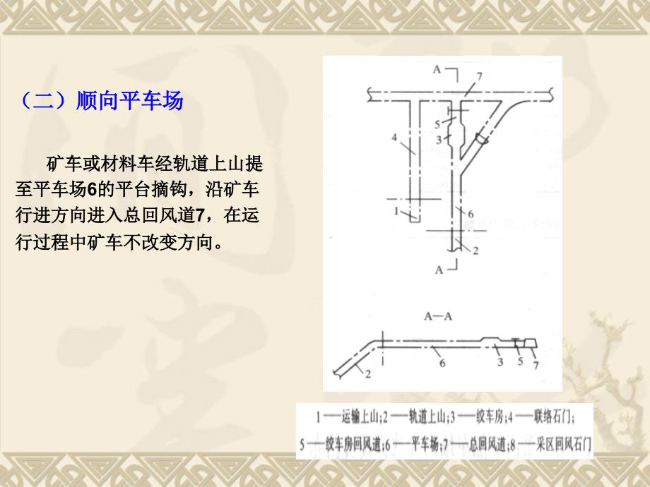 采区车场形式选择及线路布置12学时_第3页