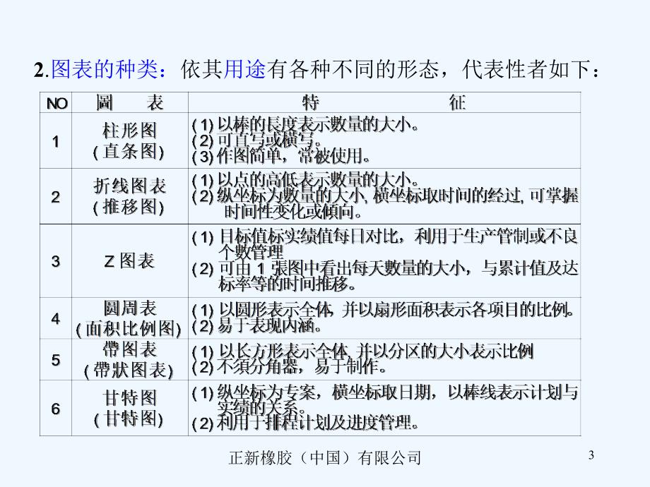 QC七大手法教材(图表)简易课件_第3页