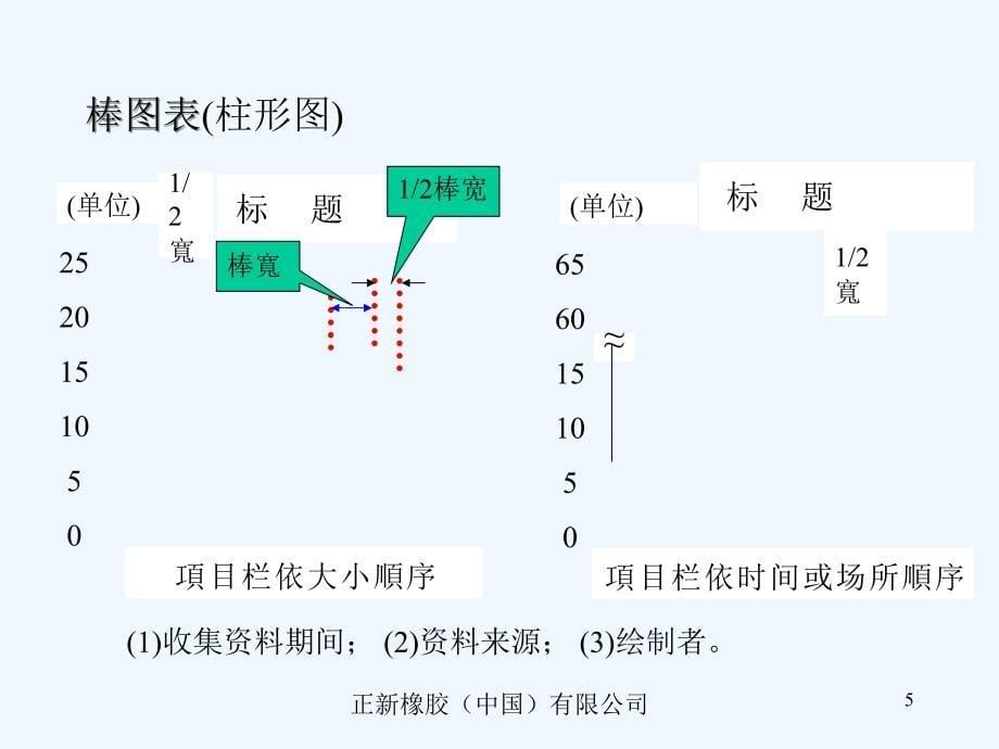 QC七大手法教材(图表)简易课件_第5页