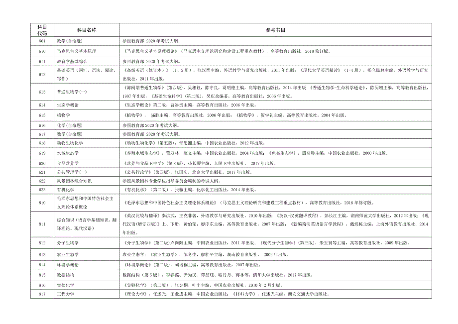 2020湖南农业大学自命题科目参考书目_第3页