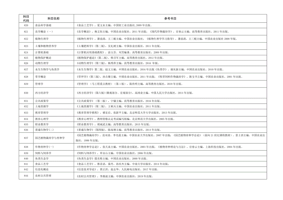 2020湖南农业大学自命题科目参考书目_第4页