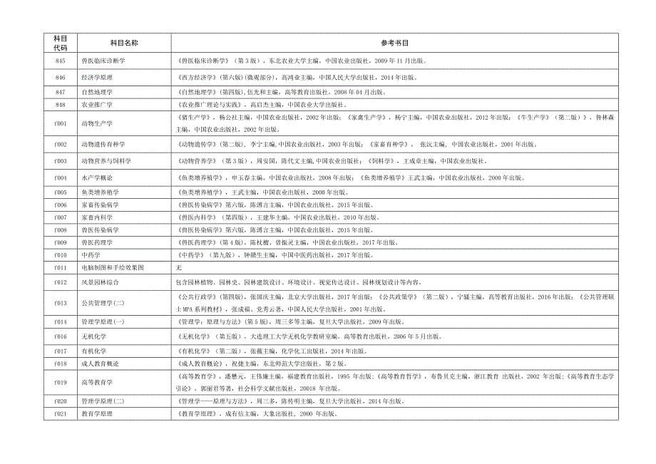 2020湖南农业大学自命题科目参考书目_第5页