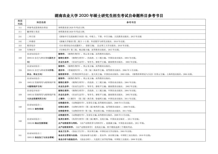 2020湖南农业大学自命题科目参考书目