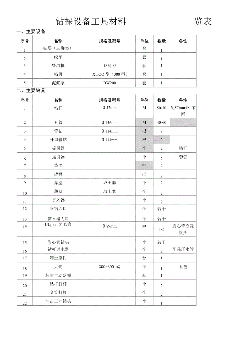 钻探设备工具材料一览表格模板_第1页