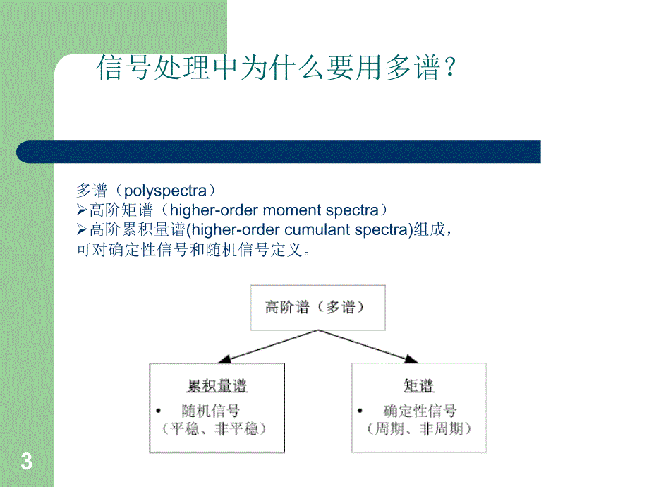 振动信号处理1_第3页