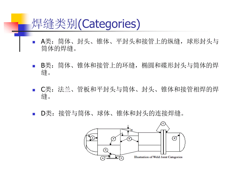 pjASME第VIII-1卷焊缝系数_第3页