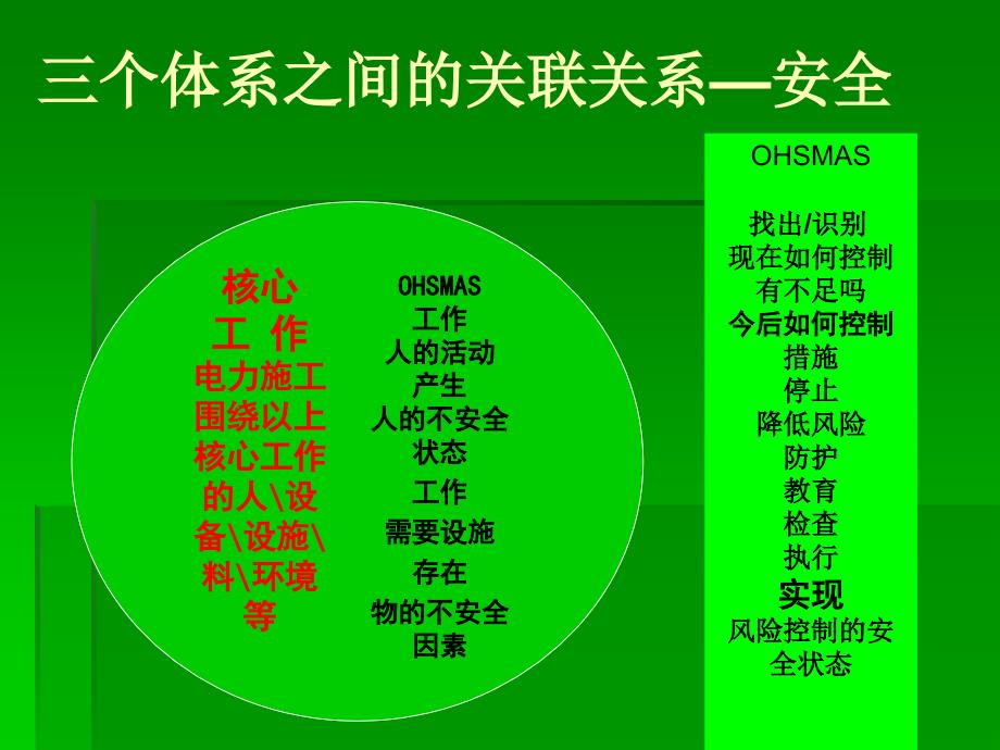 三标体系建立和实施_第4页