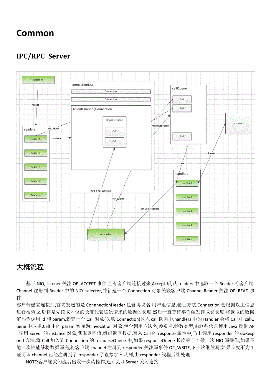 hadoop[1].源码阅读总结_第1页