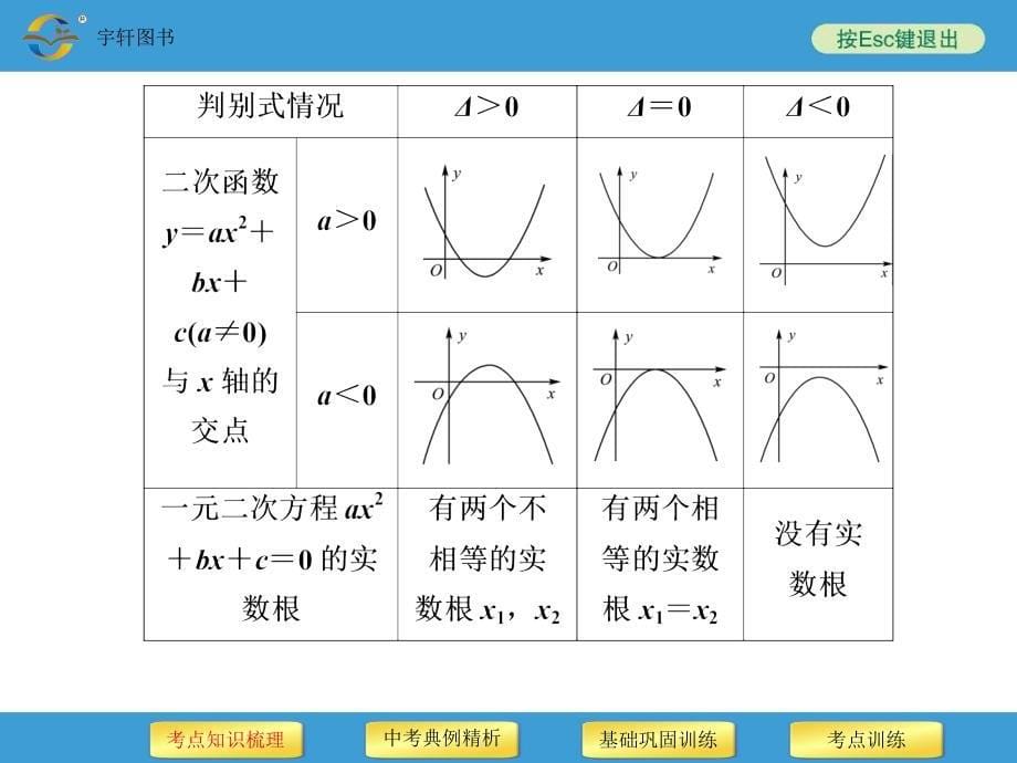 函数的综合应用_第5页