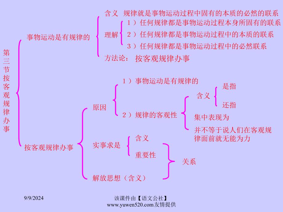 地发展地看问题_第4页