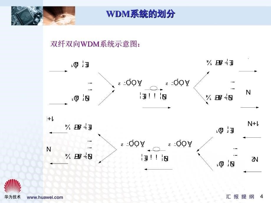 DWDM系统基础知识深入介绍.ppt_第5页