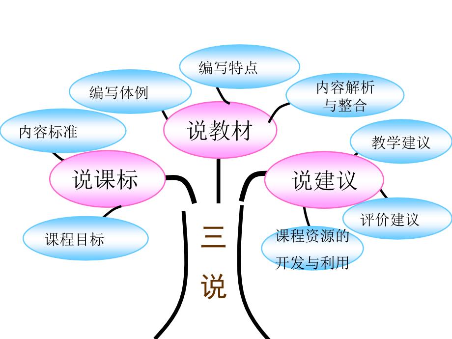 三年级英语下册知识树_第2页