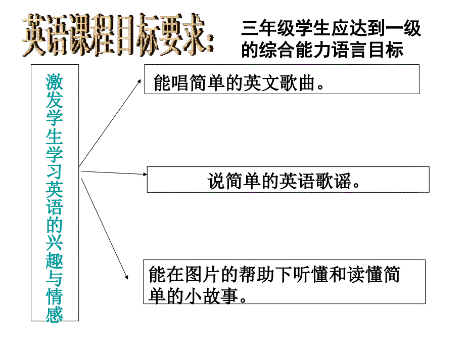 三年级英语下册知识树_第4页