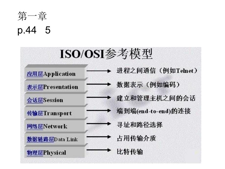 238复习网络层的功能_第2页