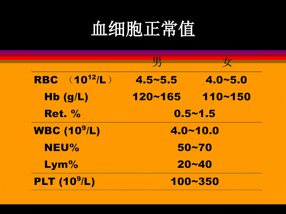 血液病概论与化疗药物使用_第4页