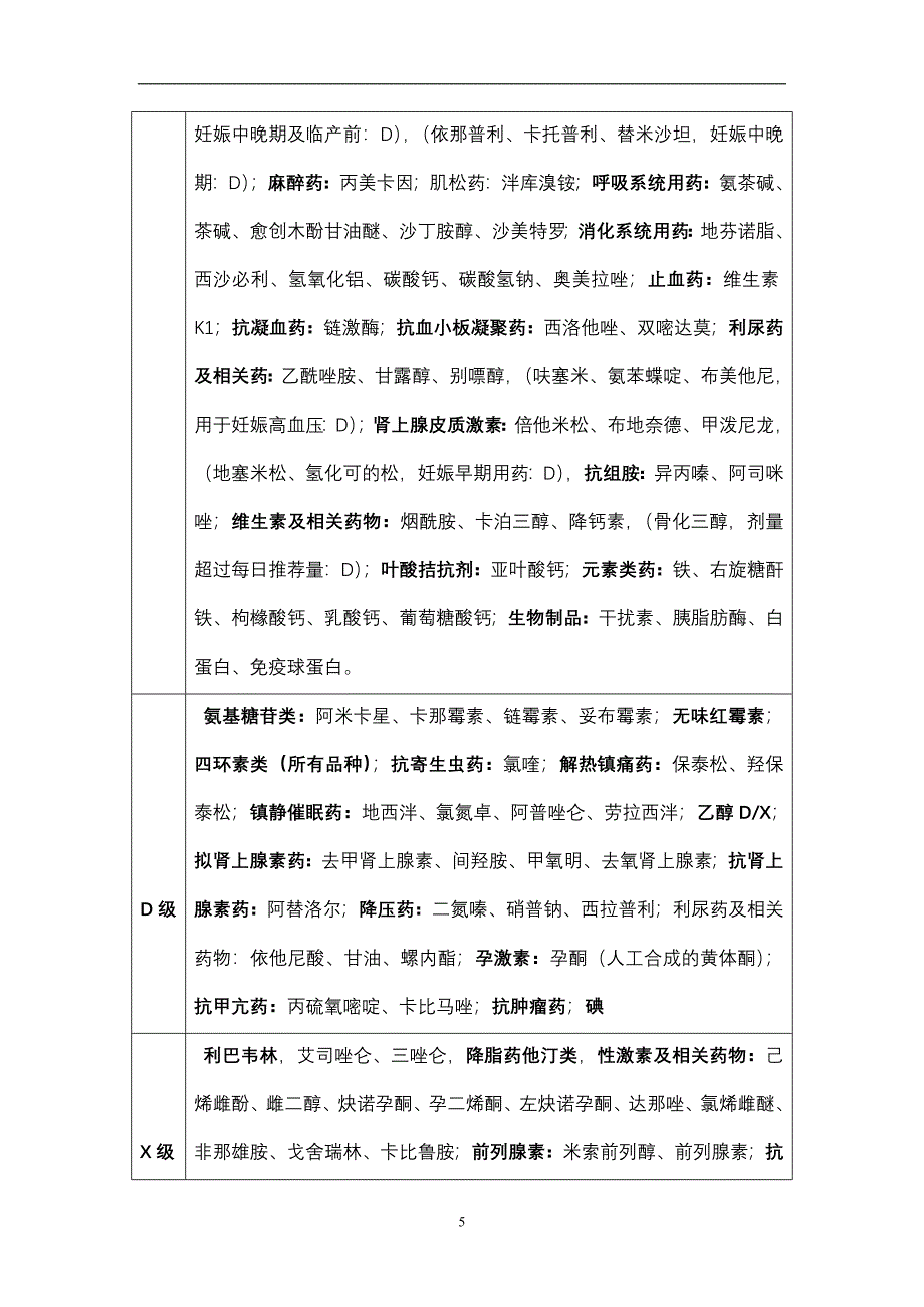 妊娠期临床用药Microsoft Word 文档.doc_第5页