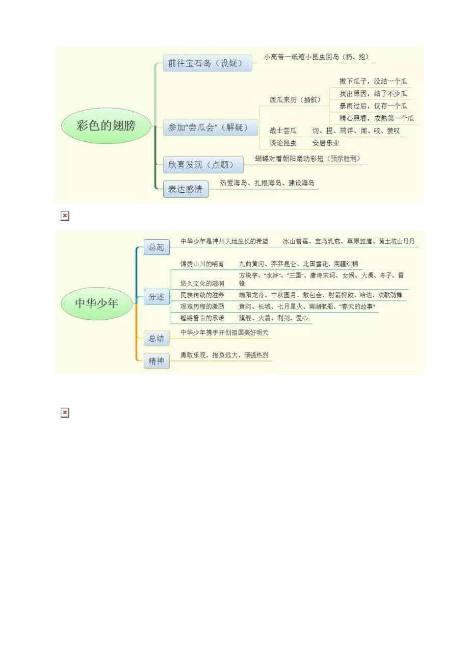 人教版 六年级语文 思维导图.doc_第5页