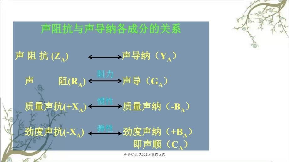 声导抗测试301医院陈优秀_第5页