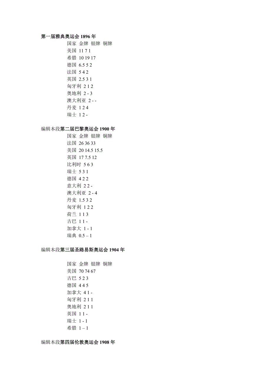 历届奥运会奖牌榜.doc_第1页