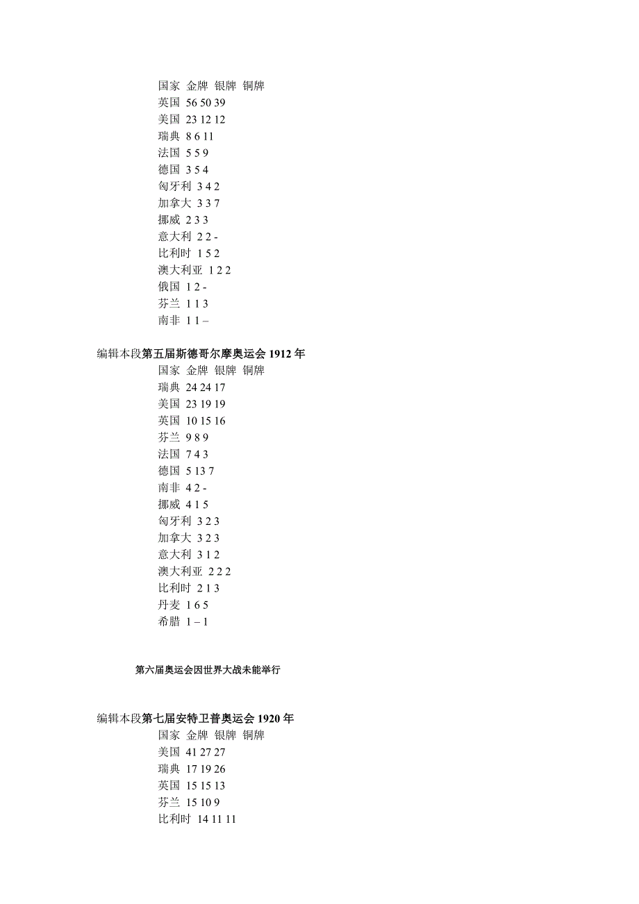 历届奥运会奖牌榜.doc_第2页