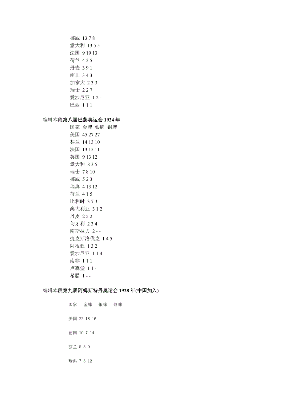 历届奥运会奖牌榜.doc_第3页