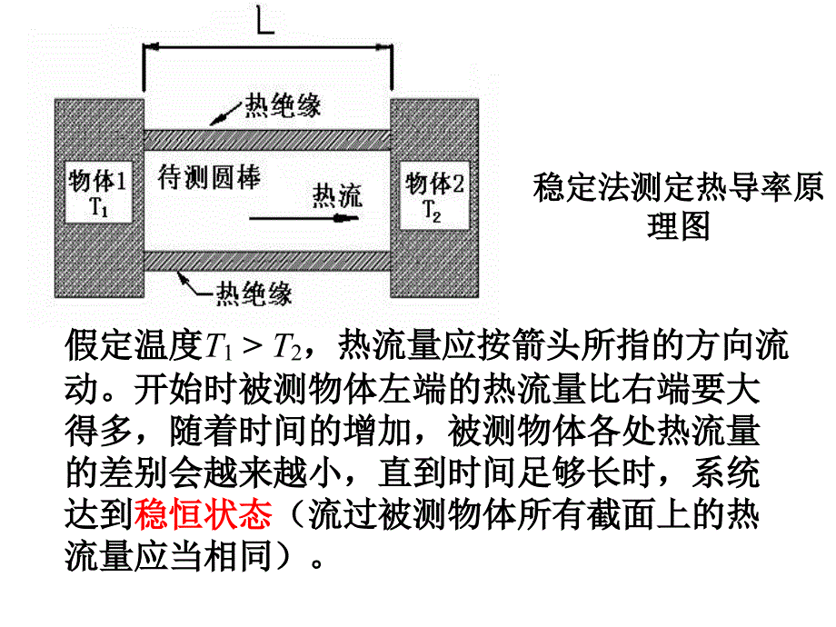 不良导体热导率的测量_第4页