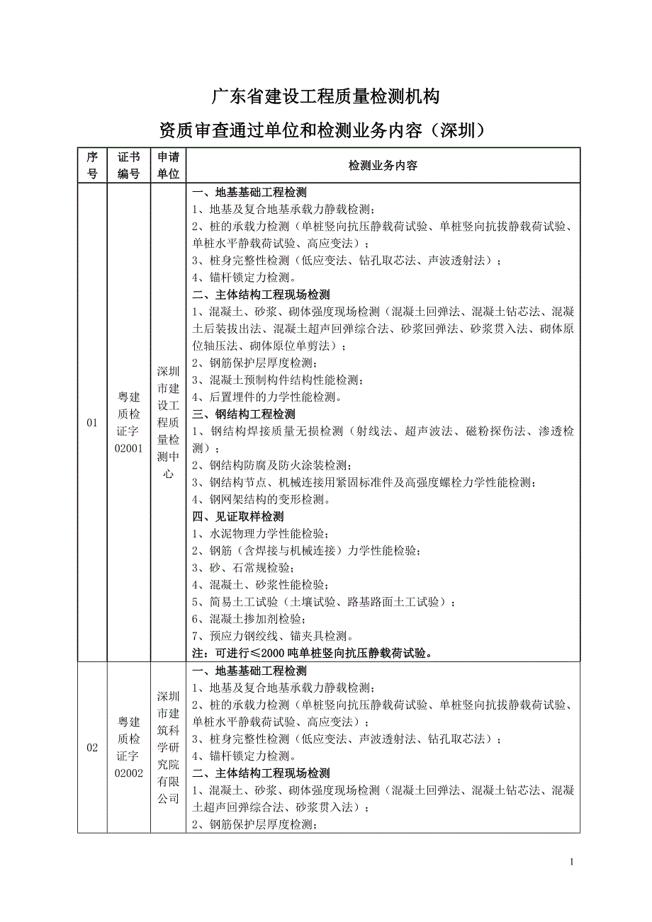 广东省建设工程质量检测机构_第1页
