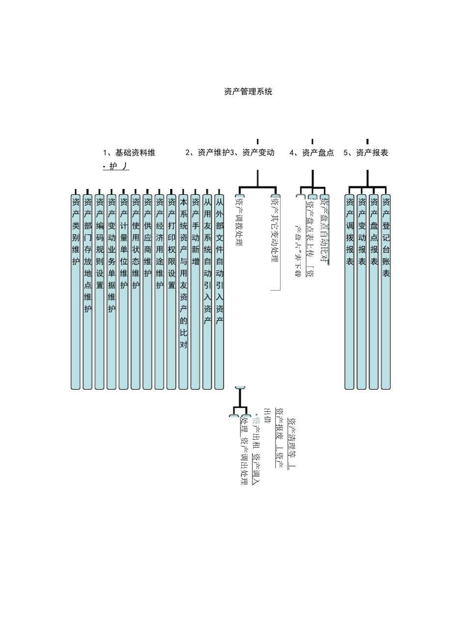 固定资产条码_第5页