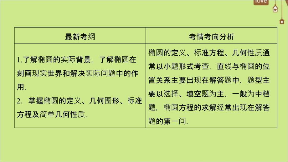 （新课标）2020年高考数学一轮总复习 第八章 平面解析几何 8-5 椭圆课件 文 新人教A版_第3页