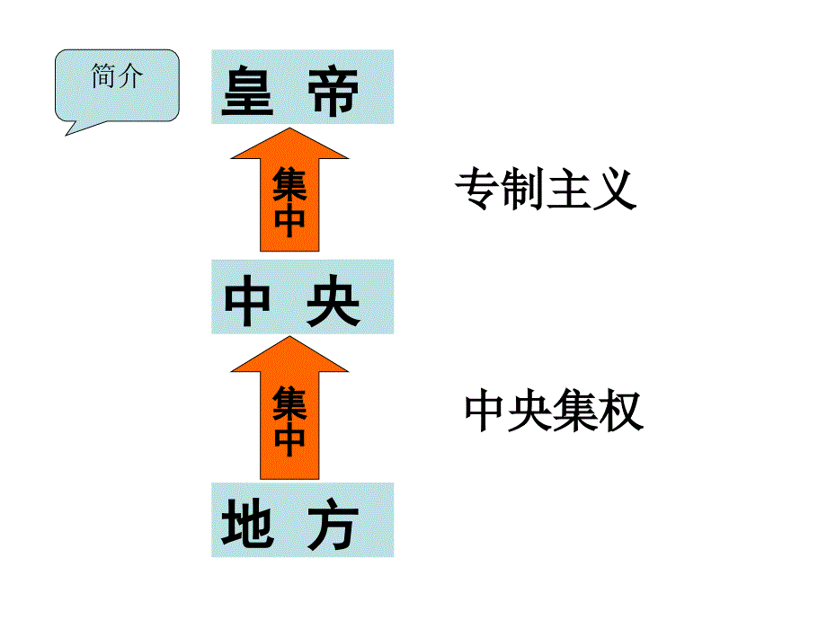 人教版高一历史必修1第一单元第3课课件_第1页