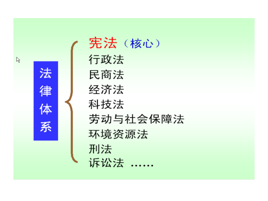 经济法公选课修改_第3页