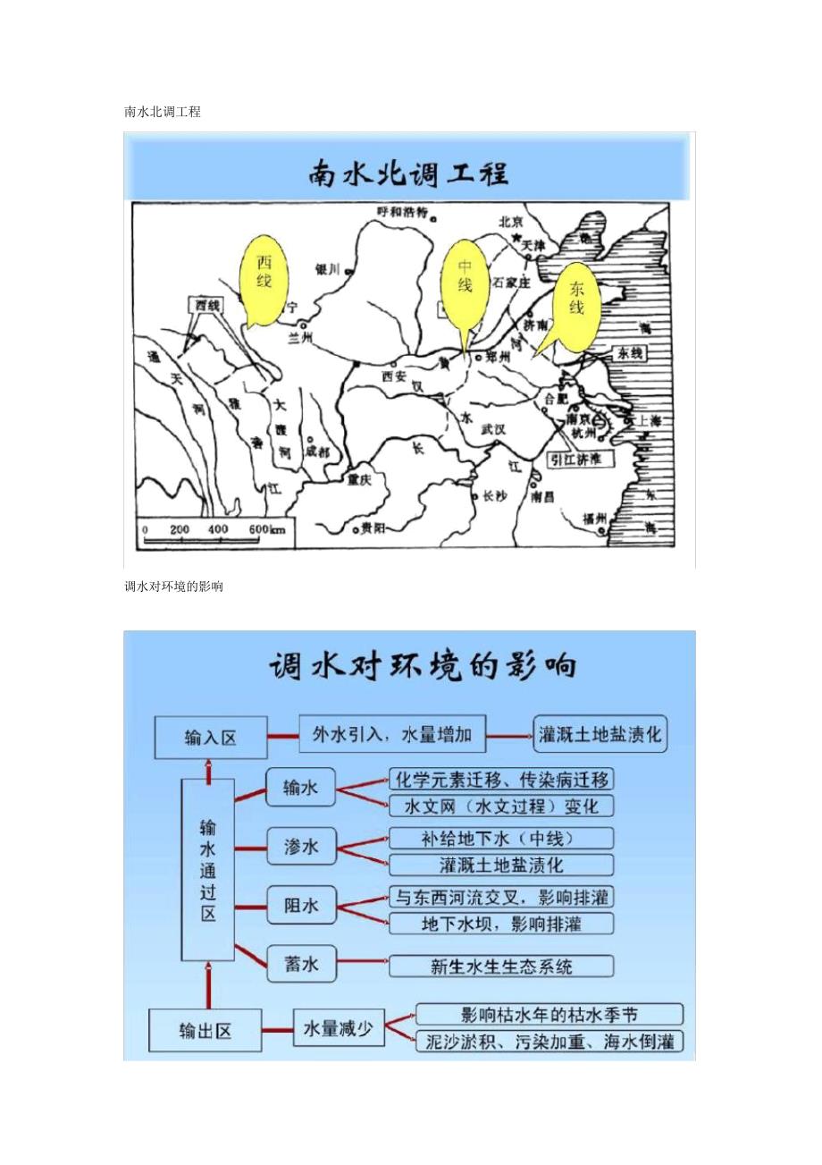 生态环境影响评价_第3页