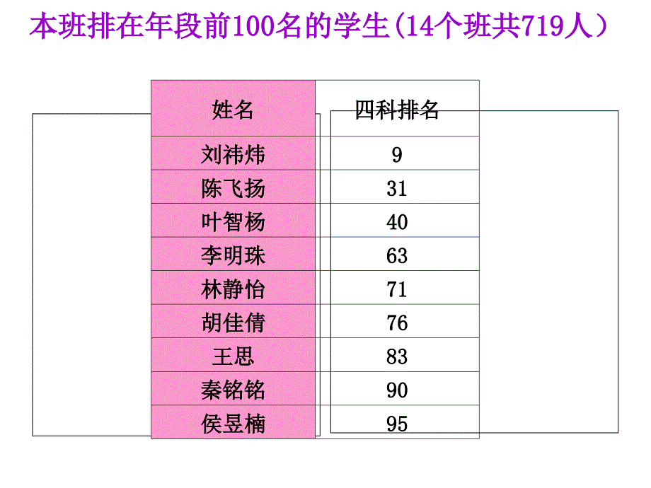 八年级家长会课件 (6)_第4页