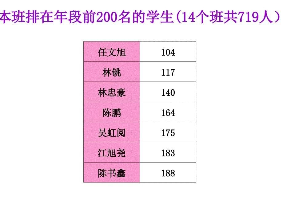 八年级家长会课件 (6)_第5页