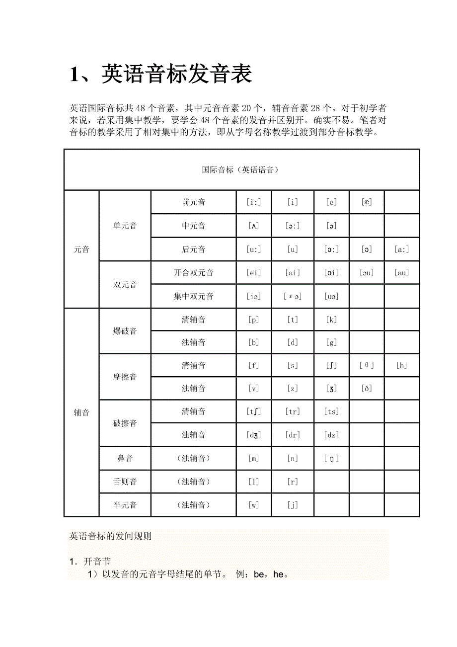 英语音标发音规则表及相关说明.doc_第1页