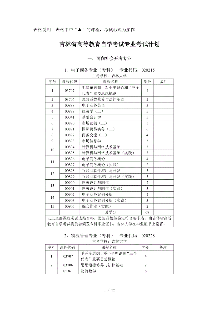吉林大学自考专业_第1页