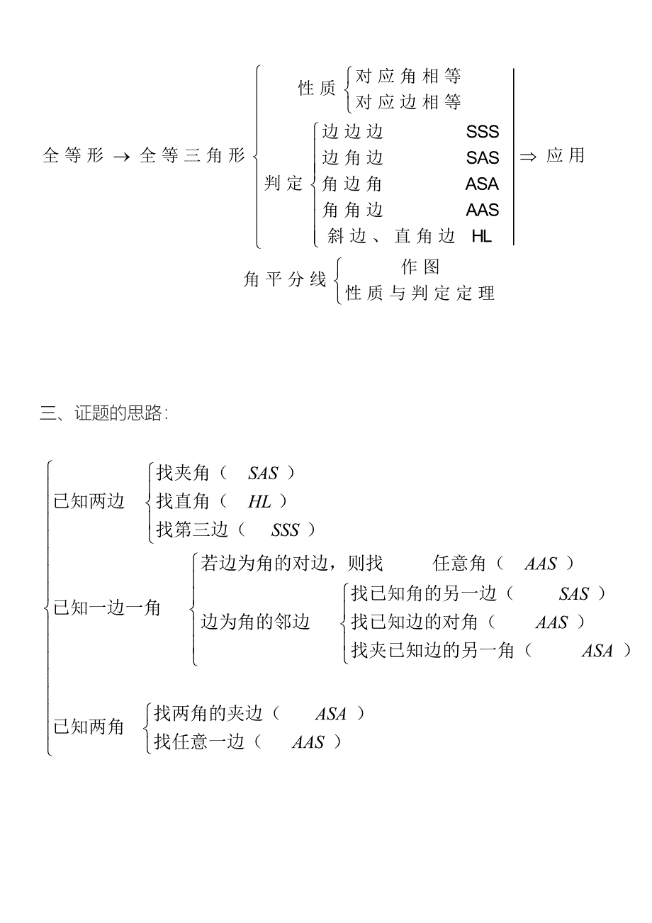 八年级全等三角形 知识点归纳及典型习题_第3页