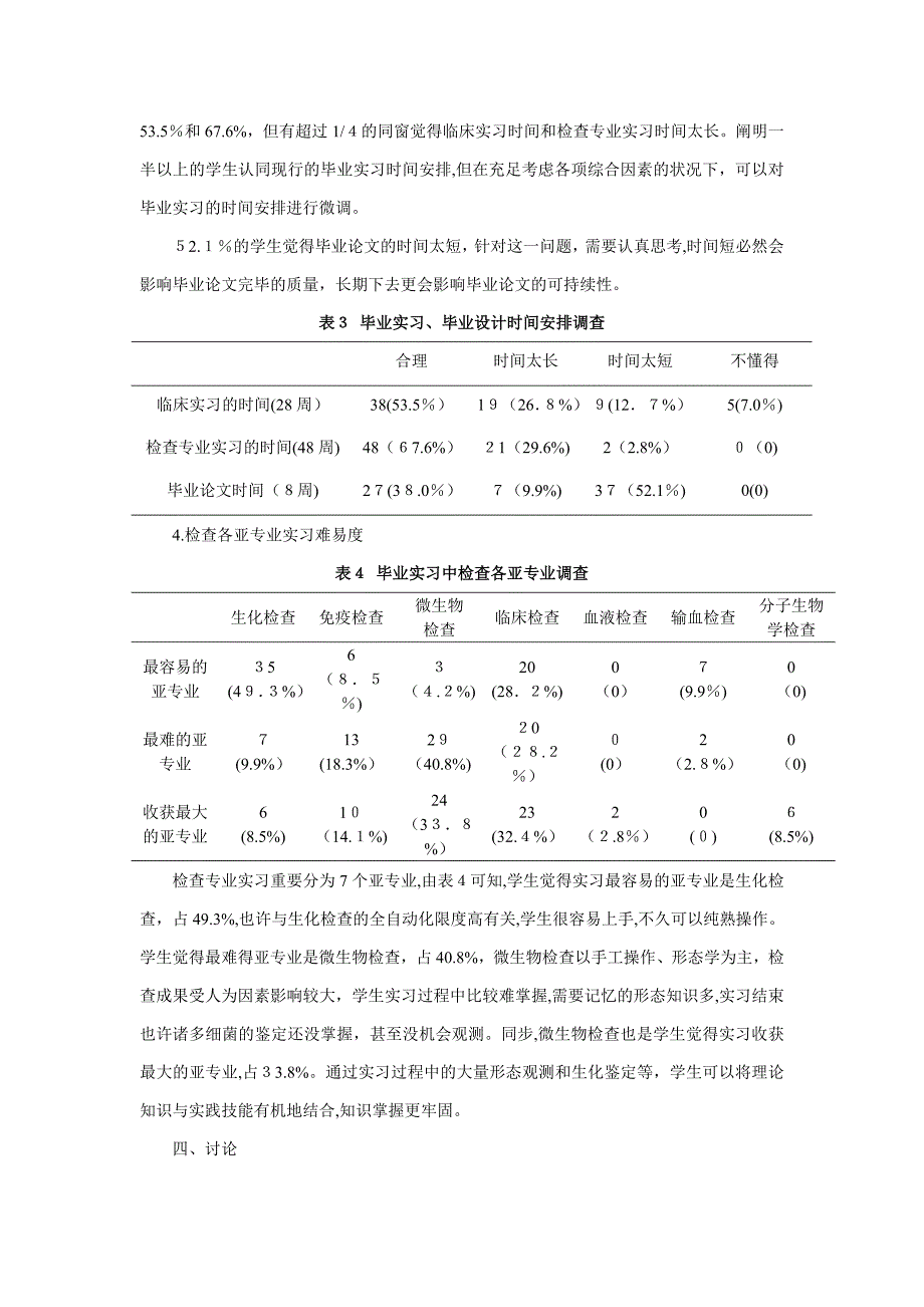 医学检验本科毕业生调查分析_第3页