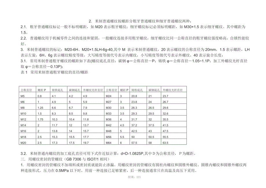 国标螺纹种类与表示方法_第4页