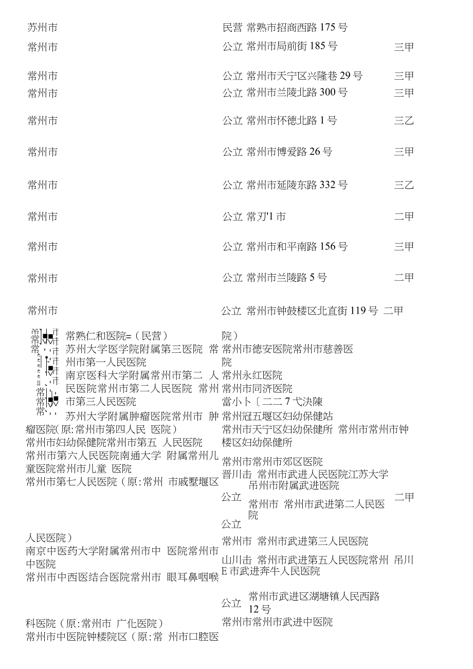 最新江苏省医院大全11_第2页