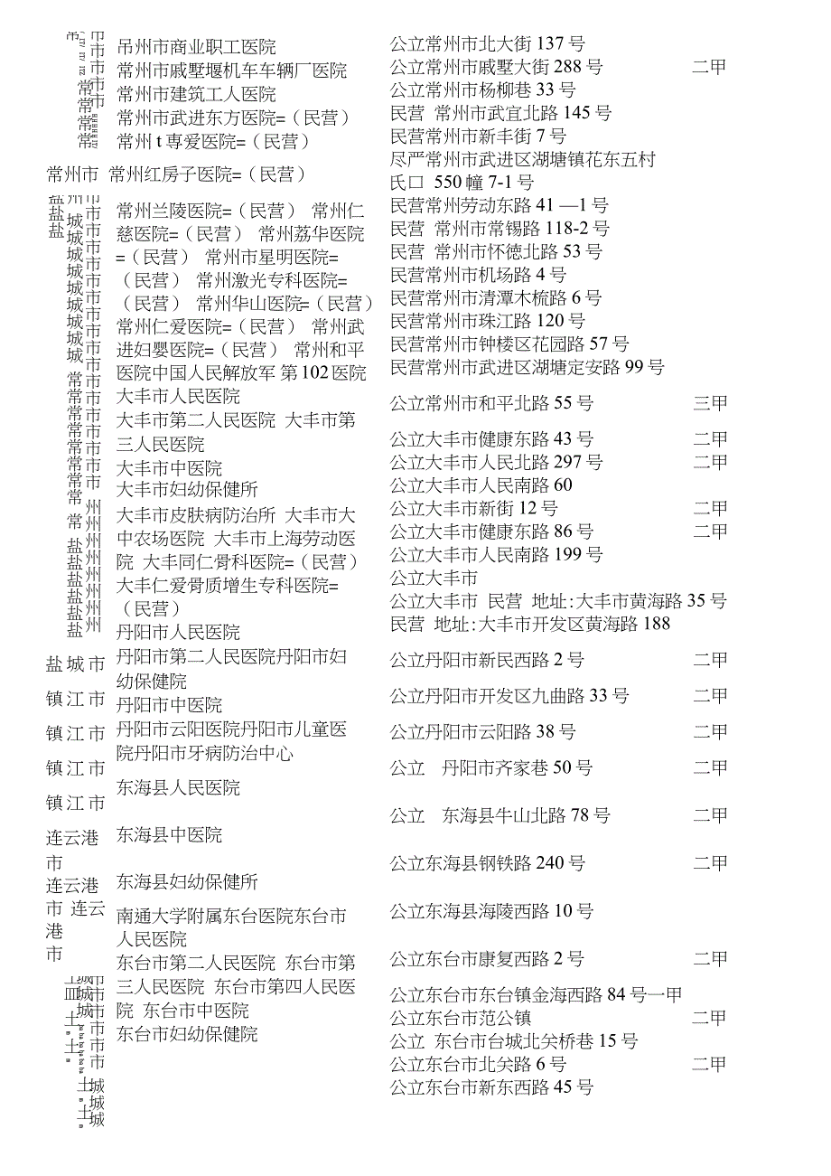 最新江苏省医院大全11_第4页