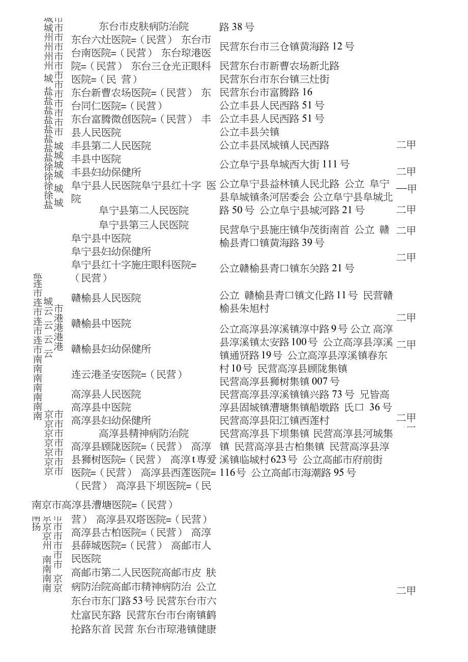 最新江苏省医院大全11_第5页