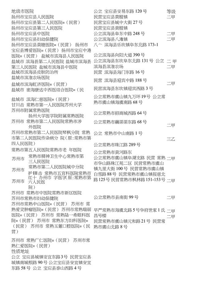 最新江苏省医院大全11