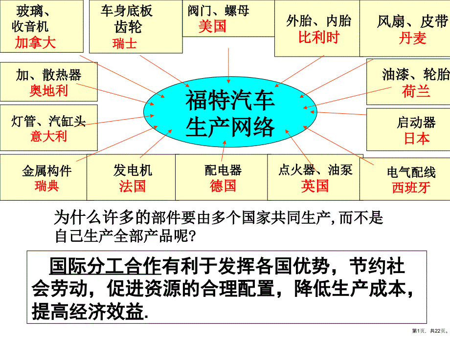 历史人教版必修二第24课世界经济的全球化趋势优质教学课件_第1页