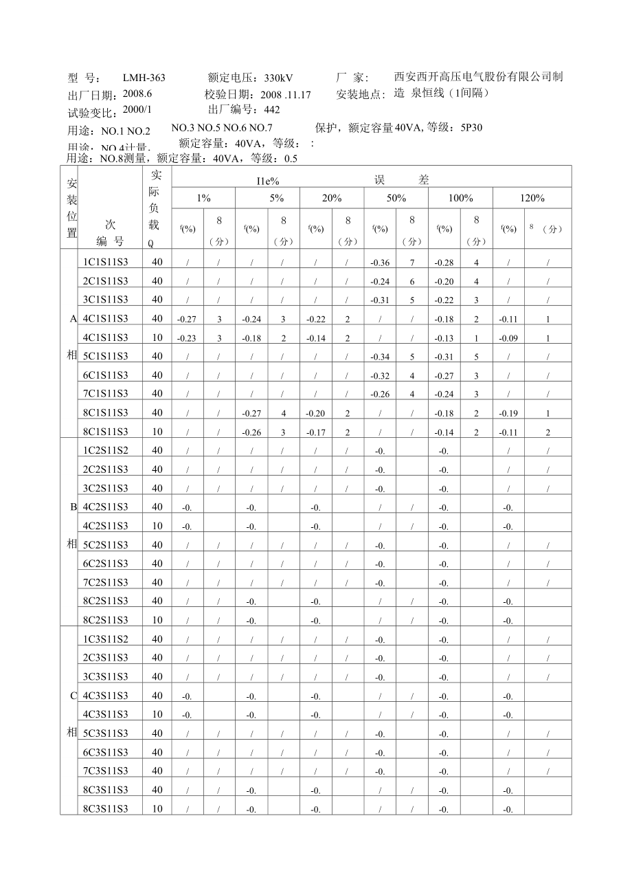 电流互感器误差校验报告_第2页