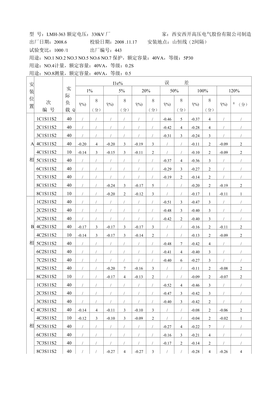 电流互感器误差校验报告_第4页