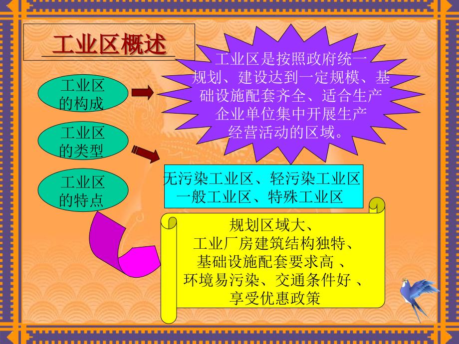 工业区的物业管理PPT课件_第3页