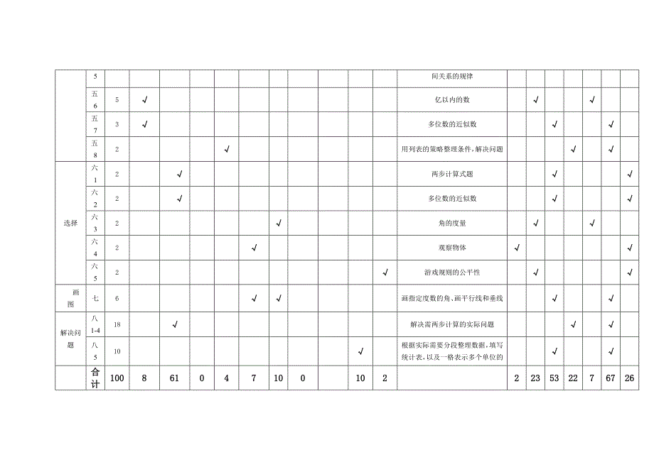 六年级数学第四单元考试命题双向细目表_第2页